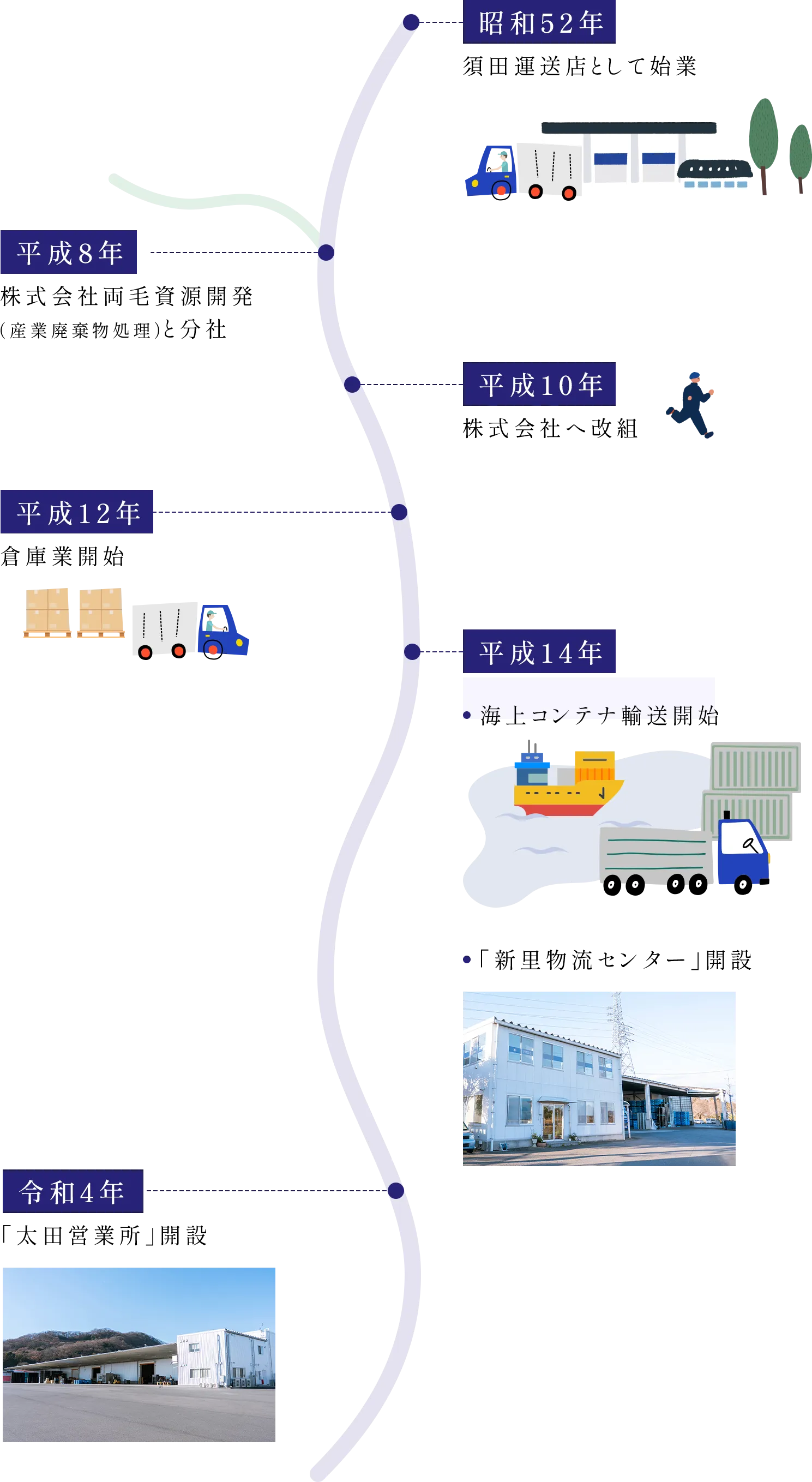 須田運送株式会社の沿革